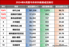营制协调温暖的社区
